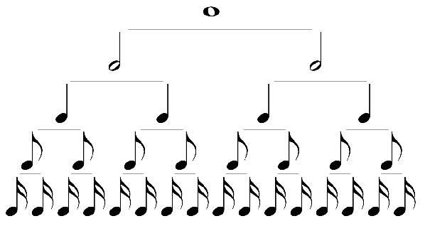 Explications De La Dur E Des Notes En Solf Ge